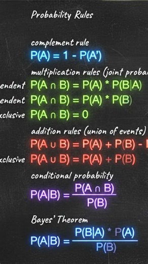 Probability formulas
