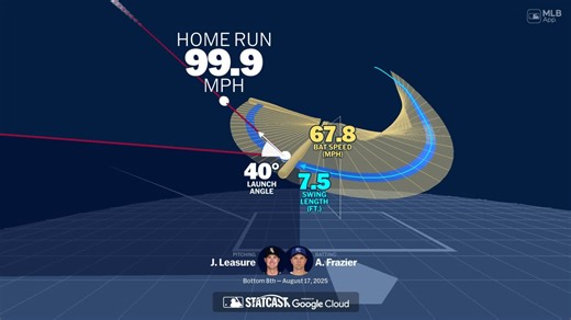 Visualizando el swing de Adam Frazier con tecnología