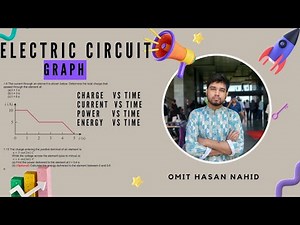 Lecture -1|Graph| Current vs Time | Charge vs Time | Power vs Time | Energy | Omit Hasan