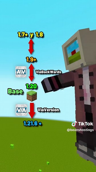 Plugins Esenciales para Servidores de Minecraft