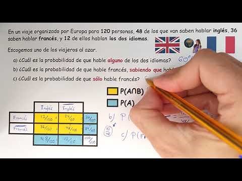 Probability Problem Using Contingency Table