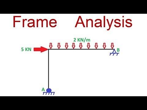 Frame Analysis || Shear Force & Bending Moment Diagram