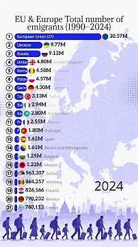 🔥 Europe's Biggest Emigration Rankings (1990–2024) 🌍 | Shocking Migration Statistics!