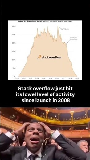 End of StackOverflow? #stackoverflow #chatgpt #coding #shorts #ai
