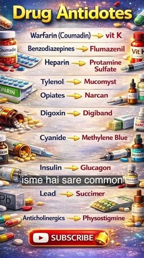 Important Drug Antidotes
