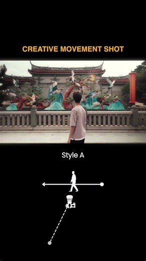 Better Camera Movement MADE EASY #camera #cameraangle #cameramovement #cinematography #filmmaking