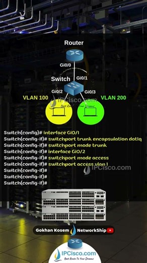 Cisco INTER-VLAN Configuration!!!