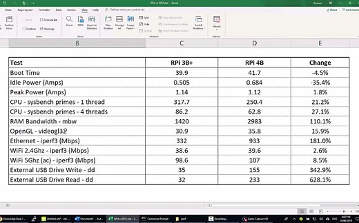 树莓派4B与树莓派3B 性能对比测评(油管自动英字 机翻中字)