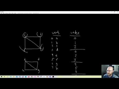 Coding Games [#06] - Shape Drawing part 1 - Batching and Rectangles