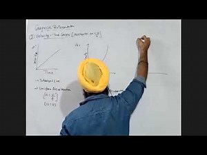 Graphical representation MOTION