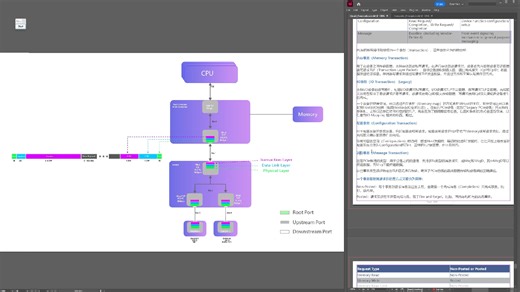 FPGA PCIE 事务层01-事务层类型和TLP类型