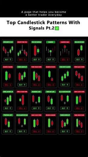 top candlestick pattern chart with signals 💵💪💸💪#mayank #trading #forex #scalping