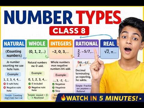 Class 8 Maths – Number System (Easy Explanation)