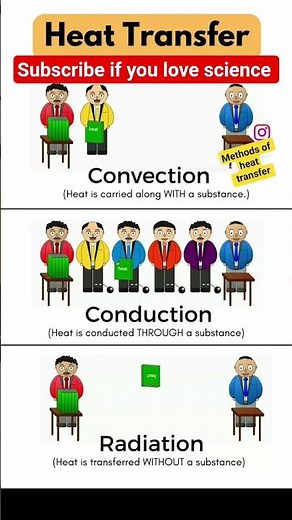 Even heat transfer has different methods