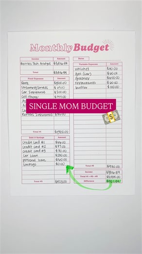 Allison Flores Baggerly | 💵 Personal Finance on Instagram: "This single mom wants to be able to do things for her kids without worrying about money. She works from home, splits rent with her sister, and is currently receiving zero support from her ex. (Fingers crossed that changes soon.) ✨ My biggest tip is to send any extra penny to savings. We all know life is unpredictable (especially with three kids!), so having an emergency fund is crucial. Once she has money in savings, she can move on to