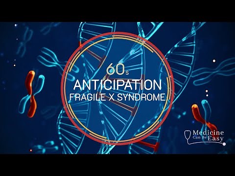 Genetics in 60 seconds: Anticipation