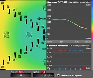 The 10 Sharpest Lenses for Micro Four Thirds