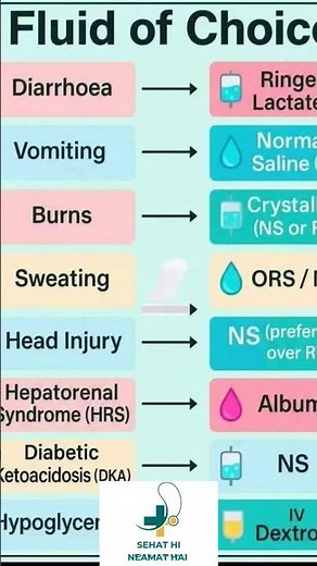 how to use iv fluid how to give iv fluids