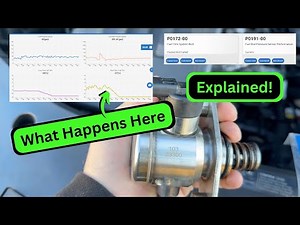 Why Aftermarket Fuel Pumps Don't Work on GM 2.4L Engines....