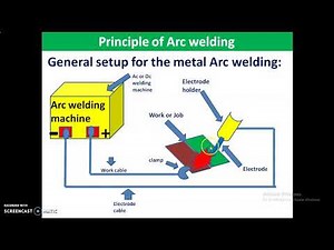 Electric Arc Welding Working Principle and Process #gatepolychannel
