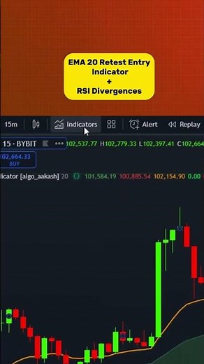 Crypto Day Trading with MA Crossover Strategy | #trading #indicator