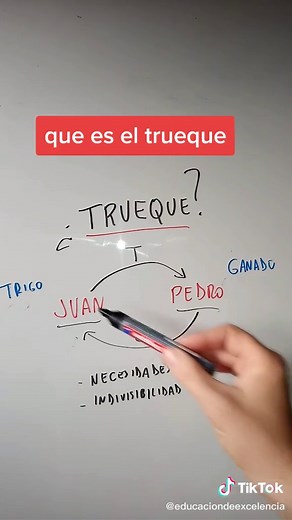 El trueque: Intercambio sin dinero explicado