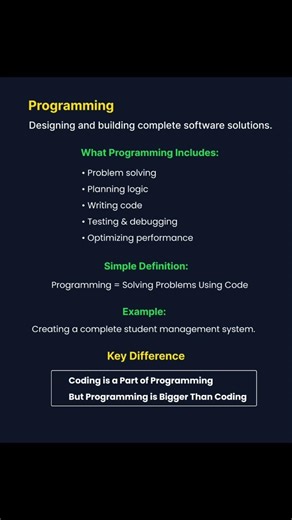 Are You a Coder or a Programmer? 🤔 #shorts