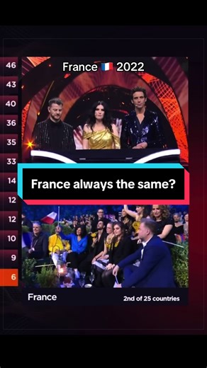 #eurovision #esc #eurovision2026 #esc2026 | eurovision