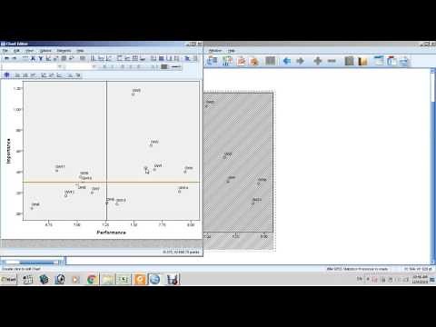 Importance–performance analysis (IPA) matrix using Spss
