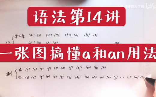 一张图搞懂a和an的用法 (高考必备语法知识)