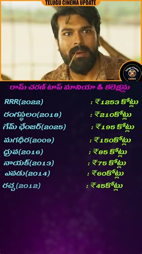 Mega Power Star Ram Charan Top 10 Collections List #shorts #tollywood #viral #ramcharan