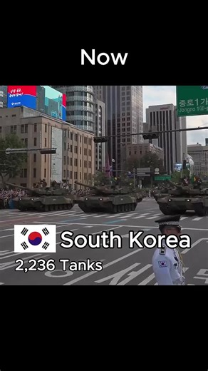 Comparing WWII Tank Armies: Power Then vs. Now