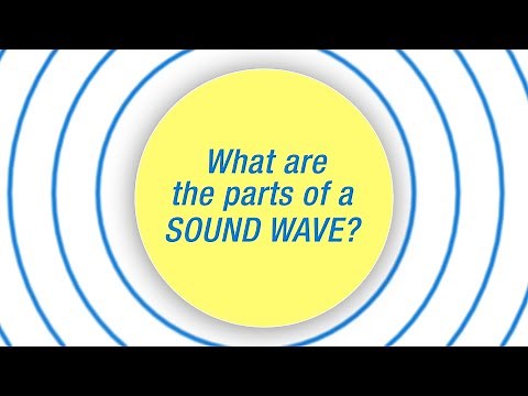 What are the parts of a sound wave?
