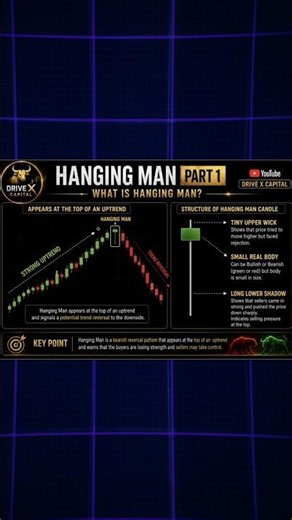Hanging Man Candlestick Pattern Explained | Psychology, Trading Strategy, Entry, Stop Loss & Targets
