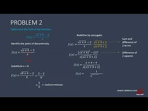 REMOVABLE DISCONTINUITIES: REDEFINING LIMITS EXAMPLES