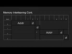 Computer Organization - Bandwidth & Memory Interleaving Memory Transfer Optimization