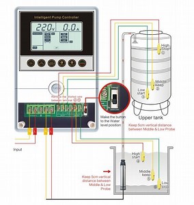 [Hot Item] 4HP Household Water Pump Control Panel for Submersible Booster Pump