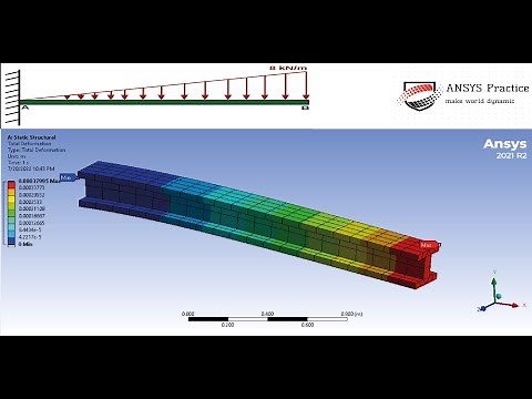 ANSYS | Triangular Distributed load analysis | Deformation, Stress, Strain | Ansys Practice