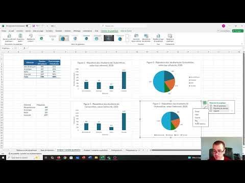 Méthodes quantitative - Diagramme à bande verticale