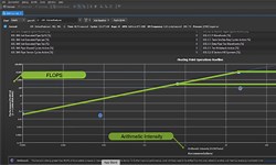 NVProf for NCCL program
