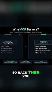 MCP Servers Explained The Model Context Protocol