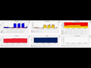[2024] Cacti Network Monitoring FREE | Opensource RRDtool | Introduction