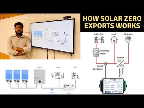 How zero export meter work // what is zero export // advantage of zero export and it’s installation.