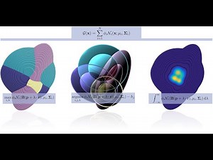 Visualization of Multivariate Gaussian Mixture Models