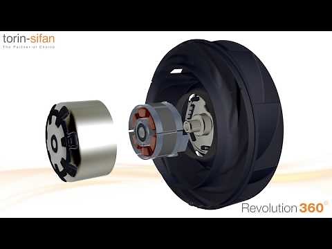 Centrifugal EC Motorised Impellers & Fans - Revolution 360 from Torin-Sifan