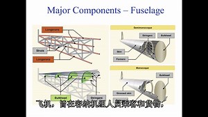 私人飞行员教程2-飞机结构