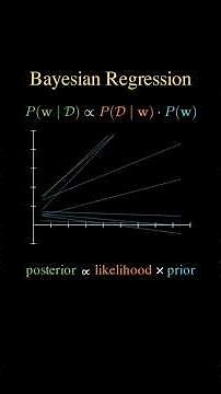 Bayesian Linear Regression: A Distribution Over Lines