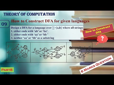 How to Construct a DFA | Explanation with Different Examples | TOC | Lecture 09