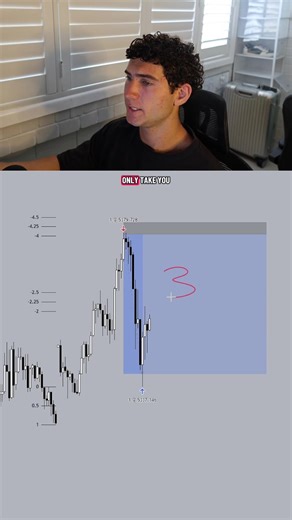 These strategies changed my life, now its your turn… #stdv #po3 #ict #smc #trading