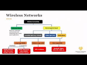 Clip 4 - Part 1: Fundamentals of Wireless Communication